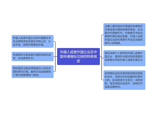 外国人或者外国企业在中国申请商标注册的特殊规定