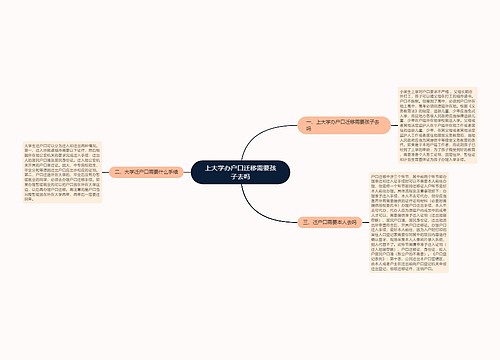 上大学办户口迁移需要孩子去吗