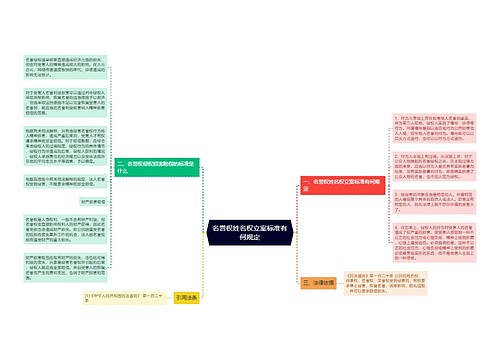 名誉权姓名权立案标准有何规定