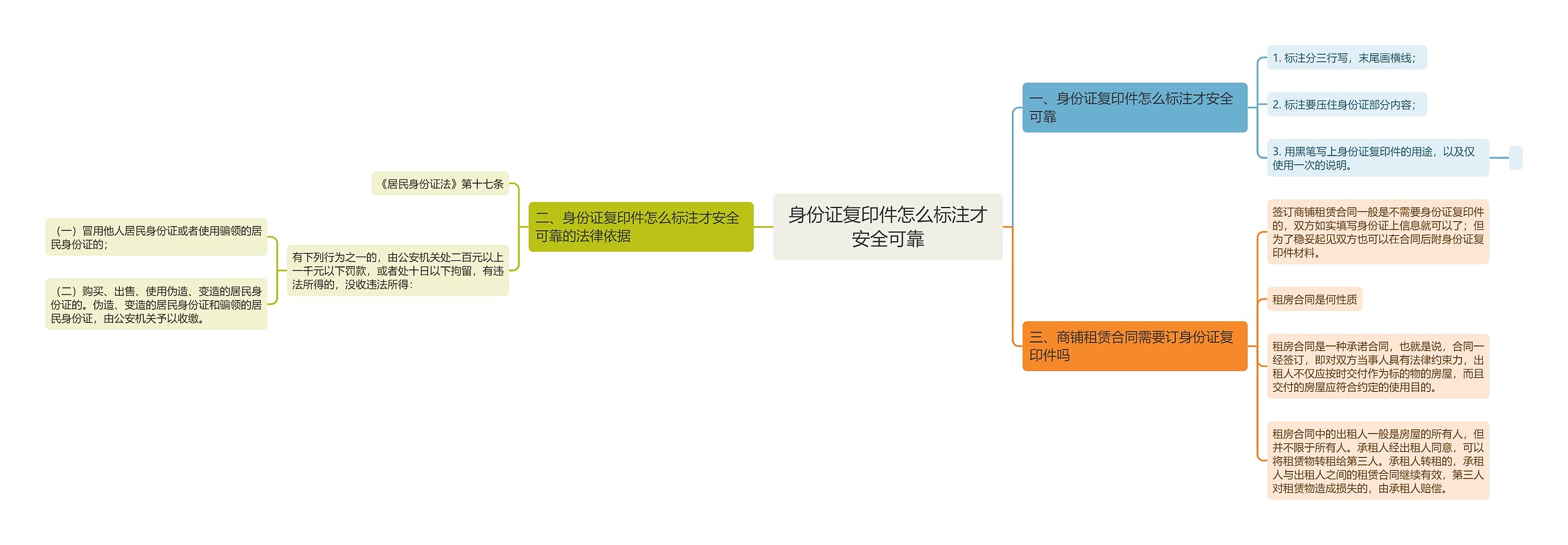 身份证复印件怎么标注才安全可靠