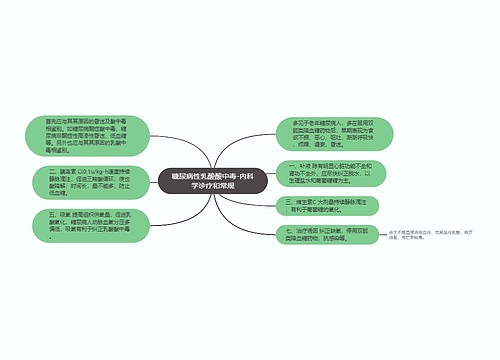 糖尿病性乳酸酸中毒-内科学诊疗和常规