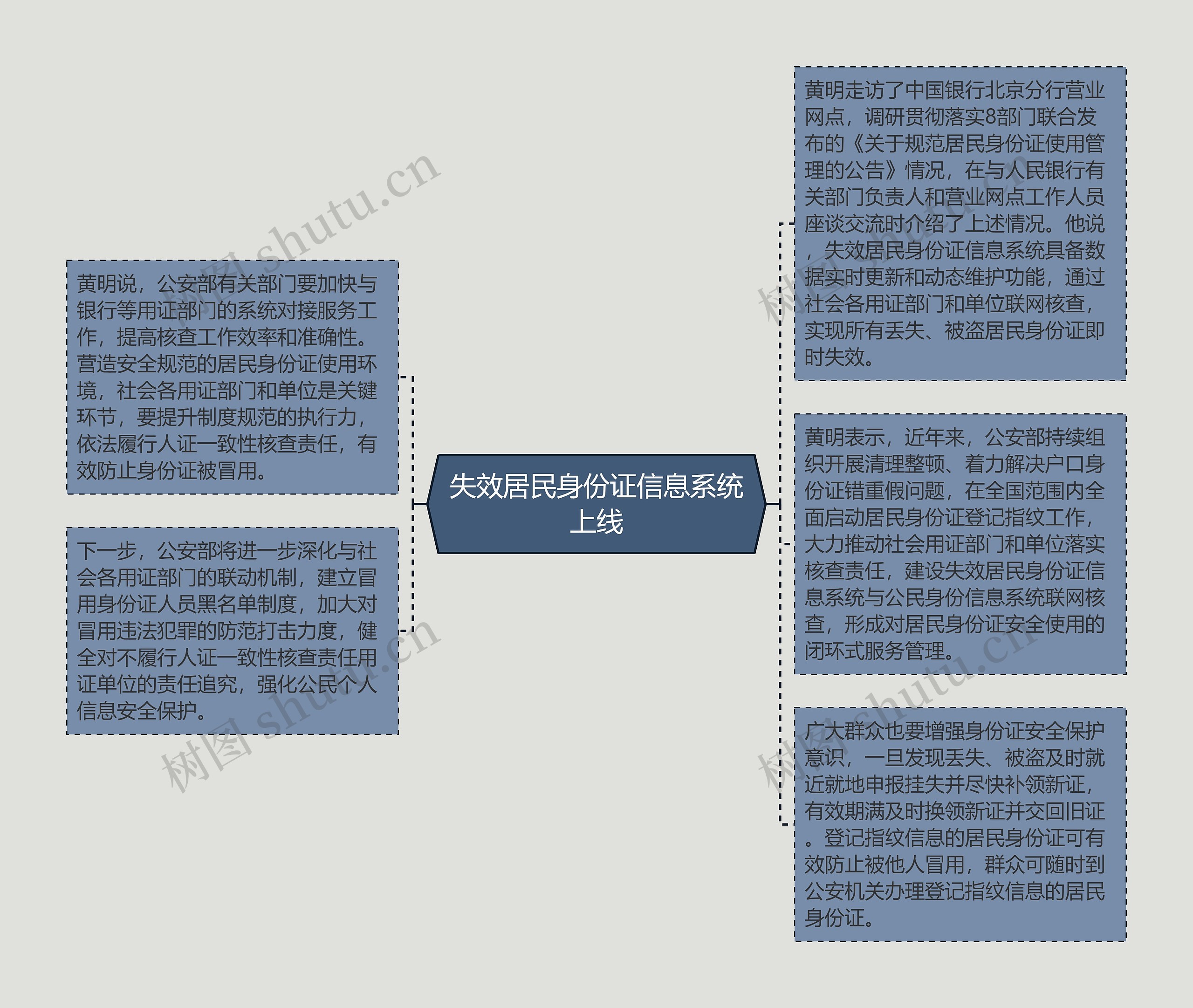 失效居民身份证信息系统上线