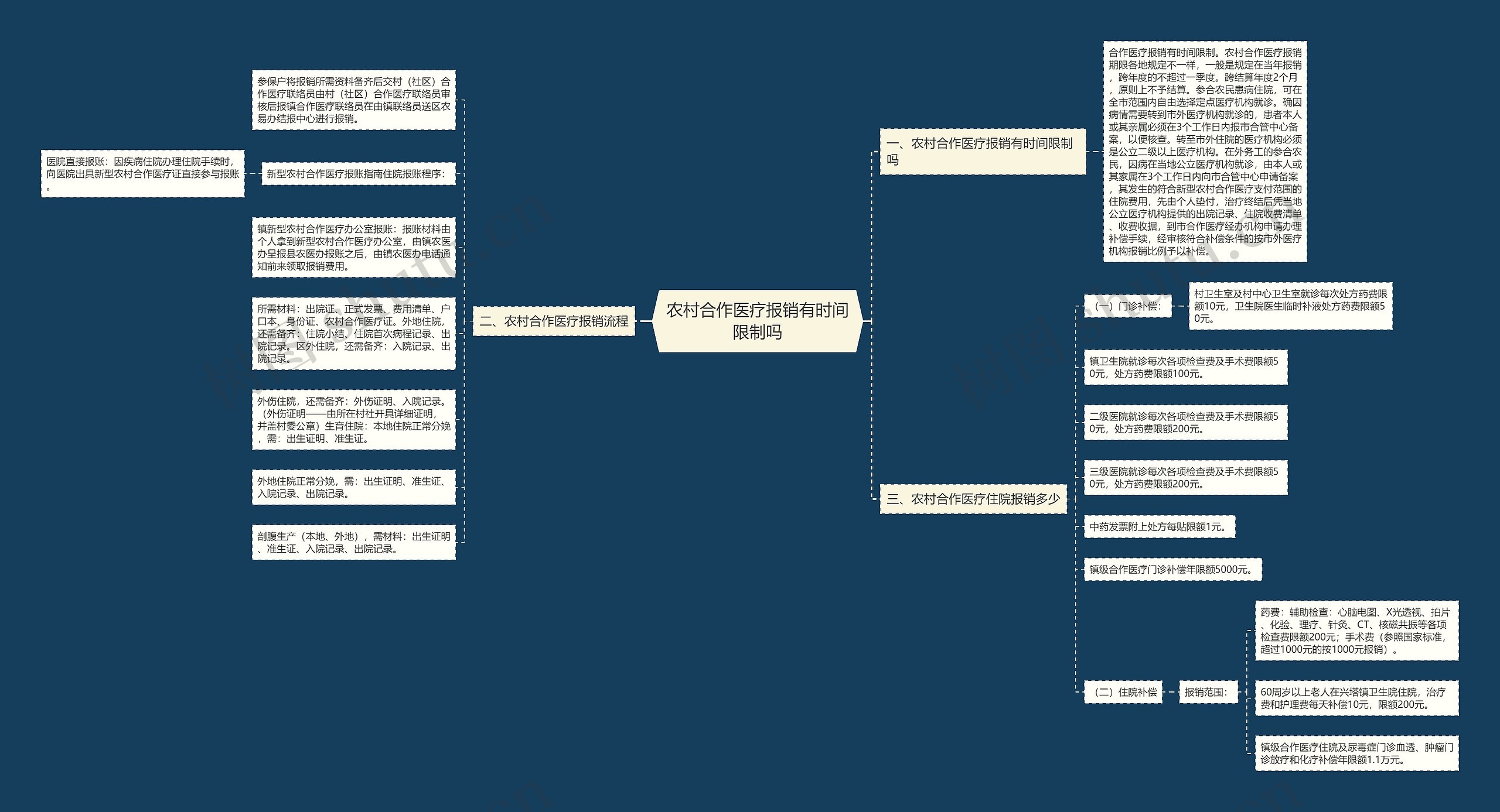 农村合作医疗报销有时间限制吗 农村合作医疗报销有时间限制吗