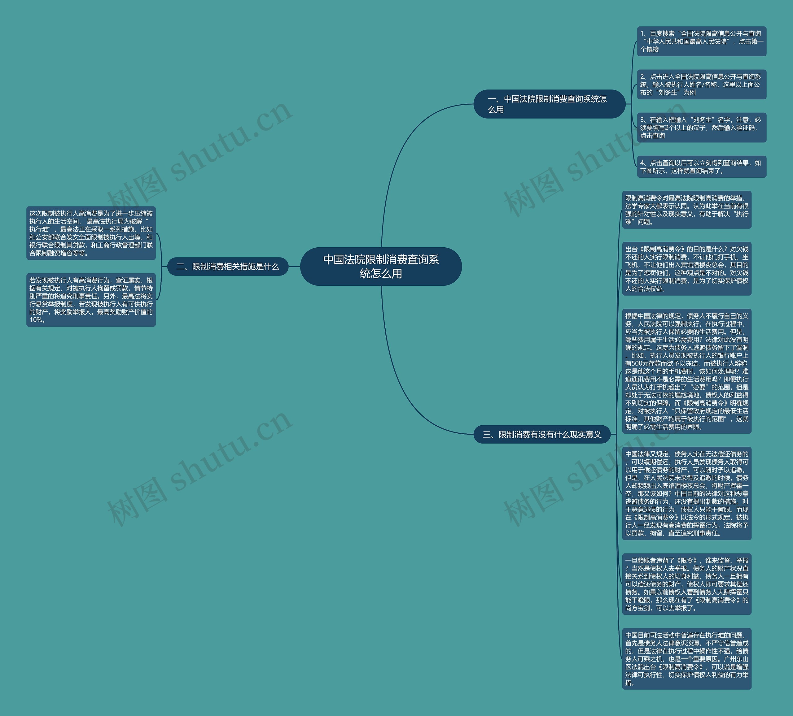 中国法院限制消费查询系统怎么用思维导图
