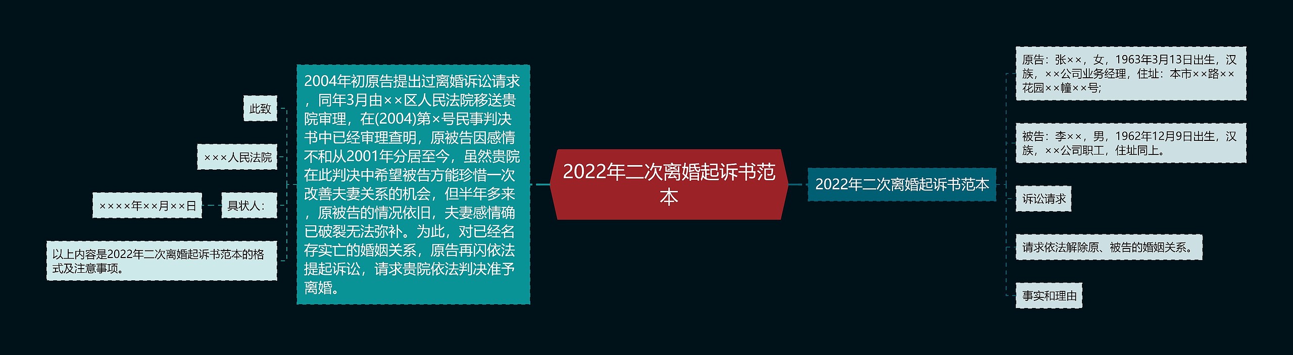 2022年二次离婚起诉书范本