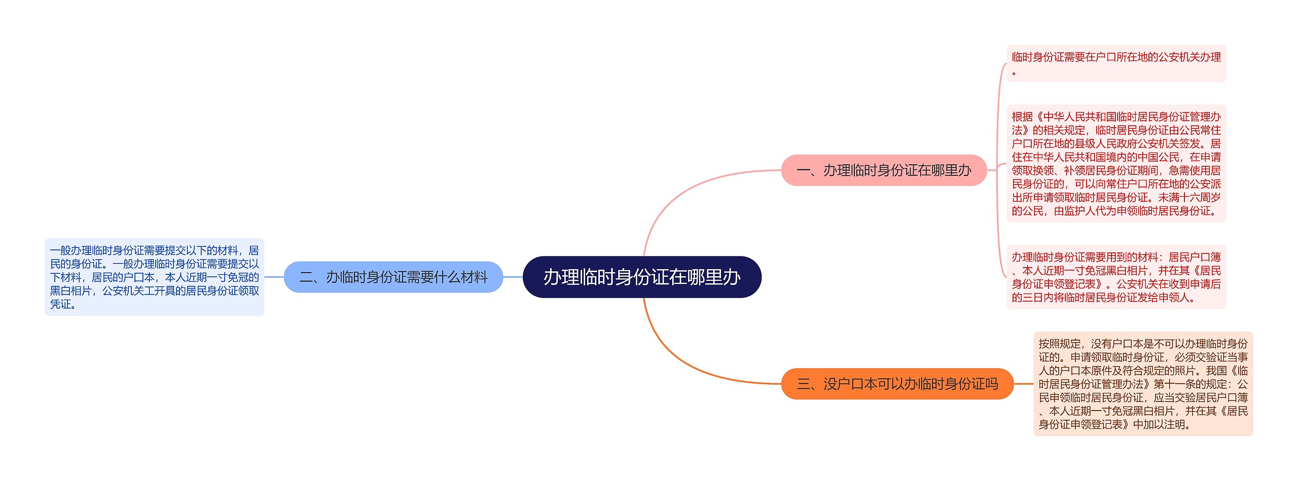 办理临时身份证在哪里办思维导图