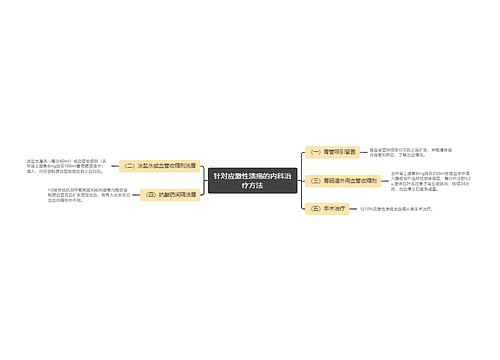 针对应激性溃疡的内科治疗方法