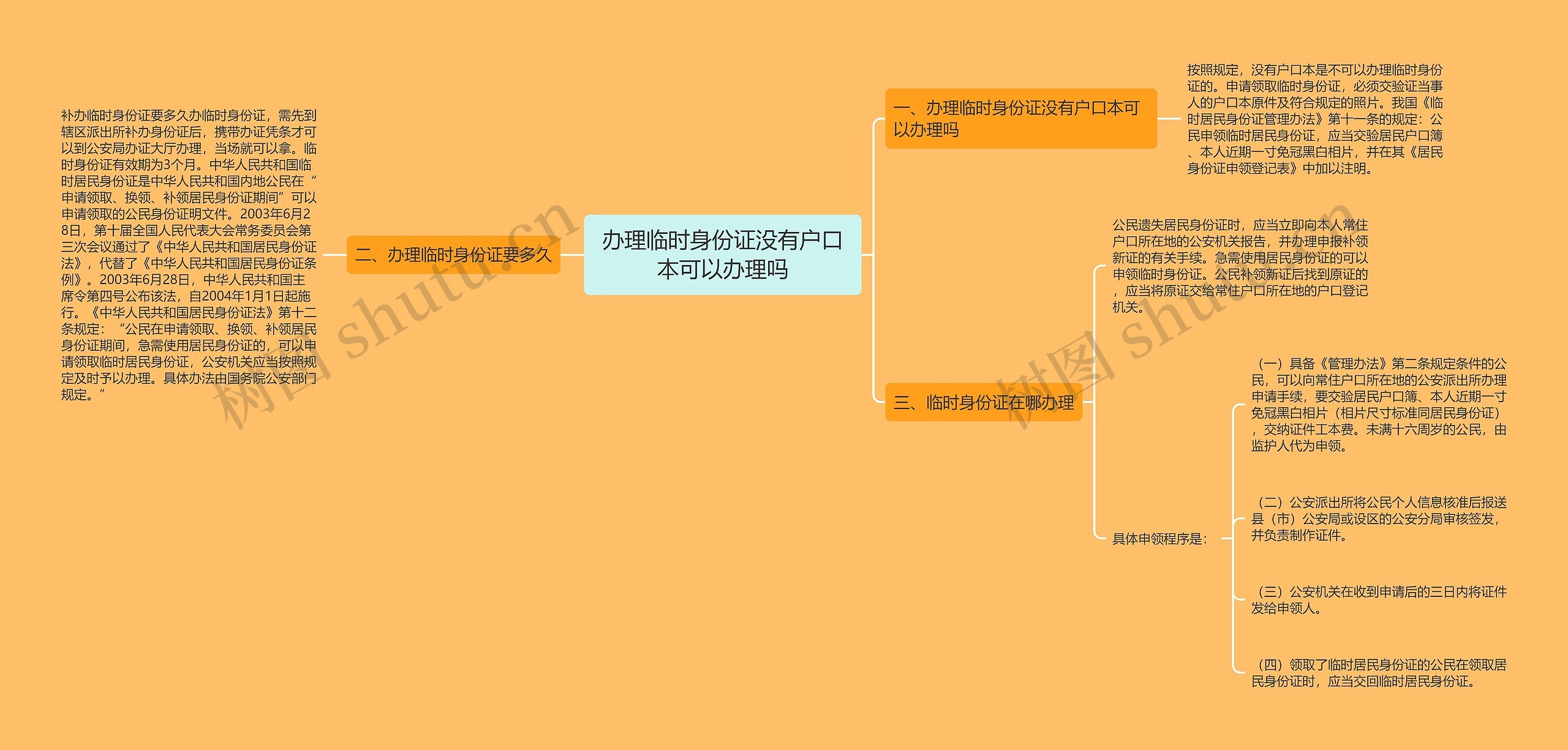 办理临时身份证没有户口本可以办理吗思维导图高清图 办理临时身份证没有户口本可以办理吗思维导图