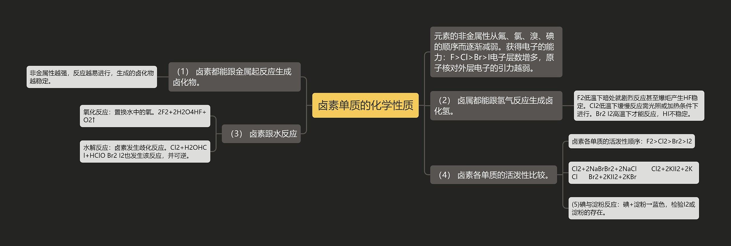 卤素单质的化学性质思维导图