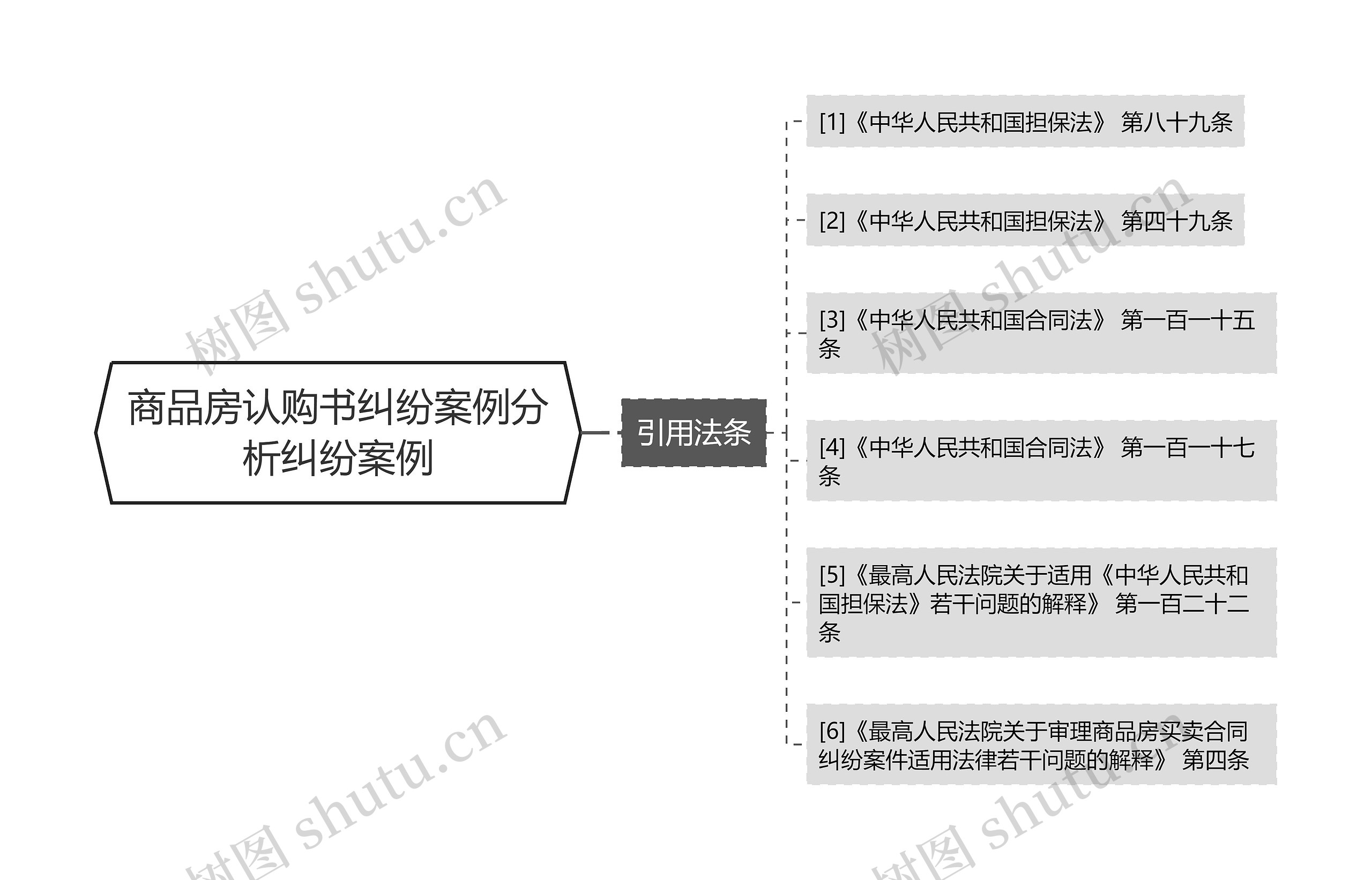 商品房认购书纠纷案例分析纠纷案例