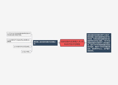 冠状动脉内支架植入术-内科诊疗技术与常规