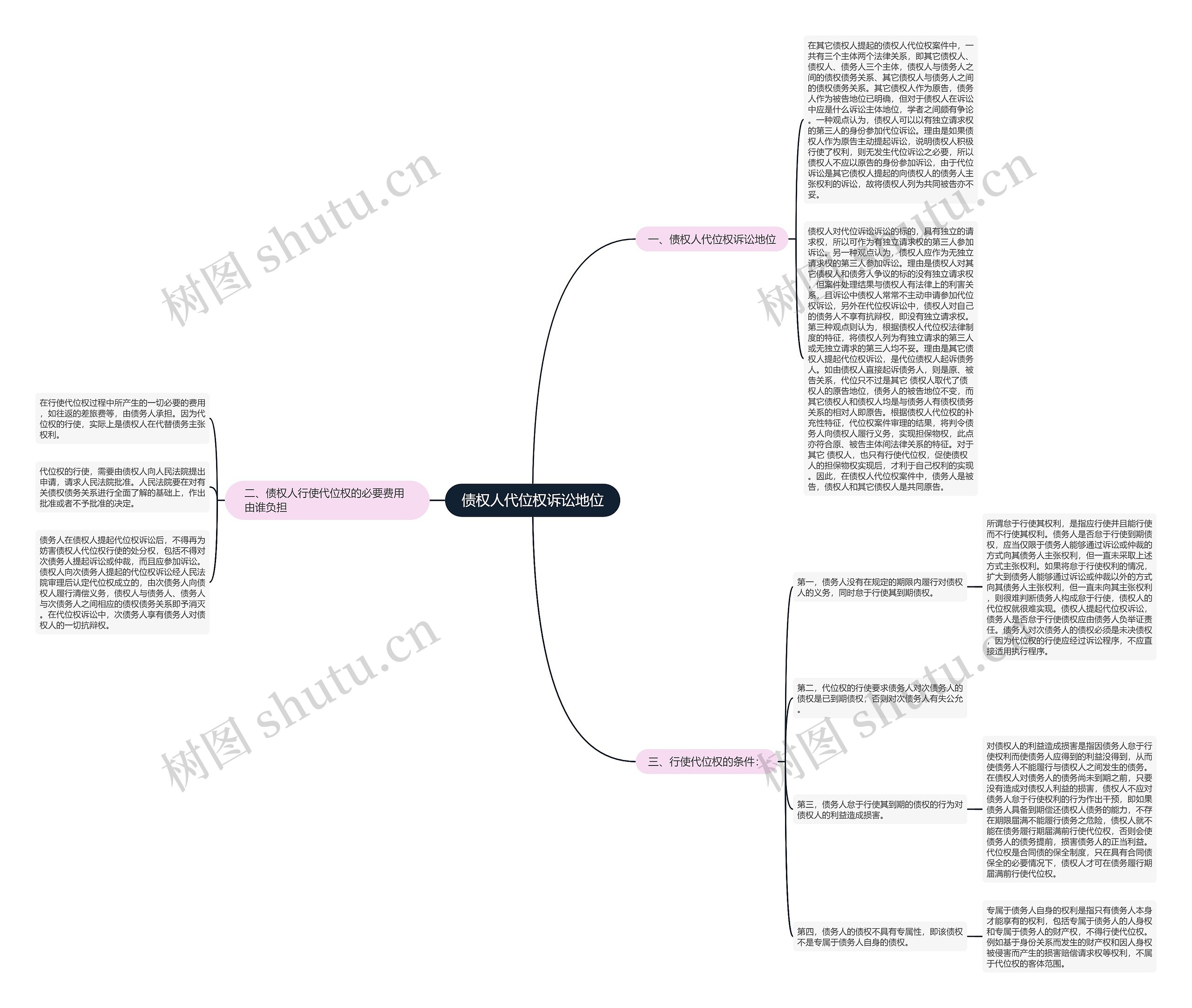 债权人代位权诉讼地位 债权人代位权诉讼地位
