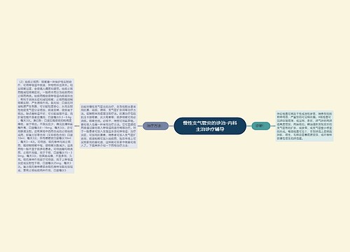 慢性支气管炎的诊治-内科主治诊疗辅导