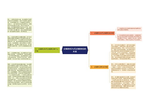 过错责任与无过错责任的关系