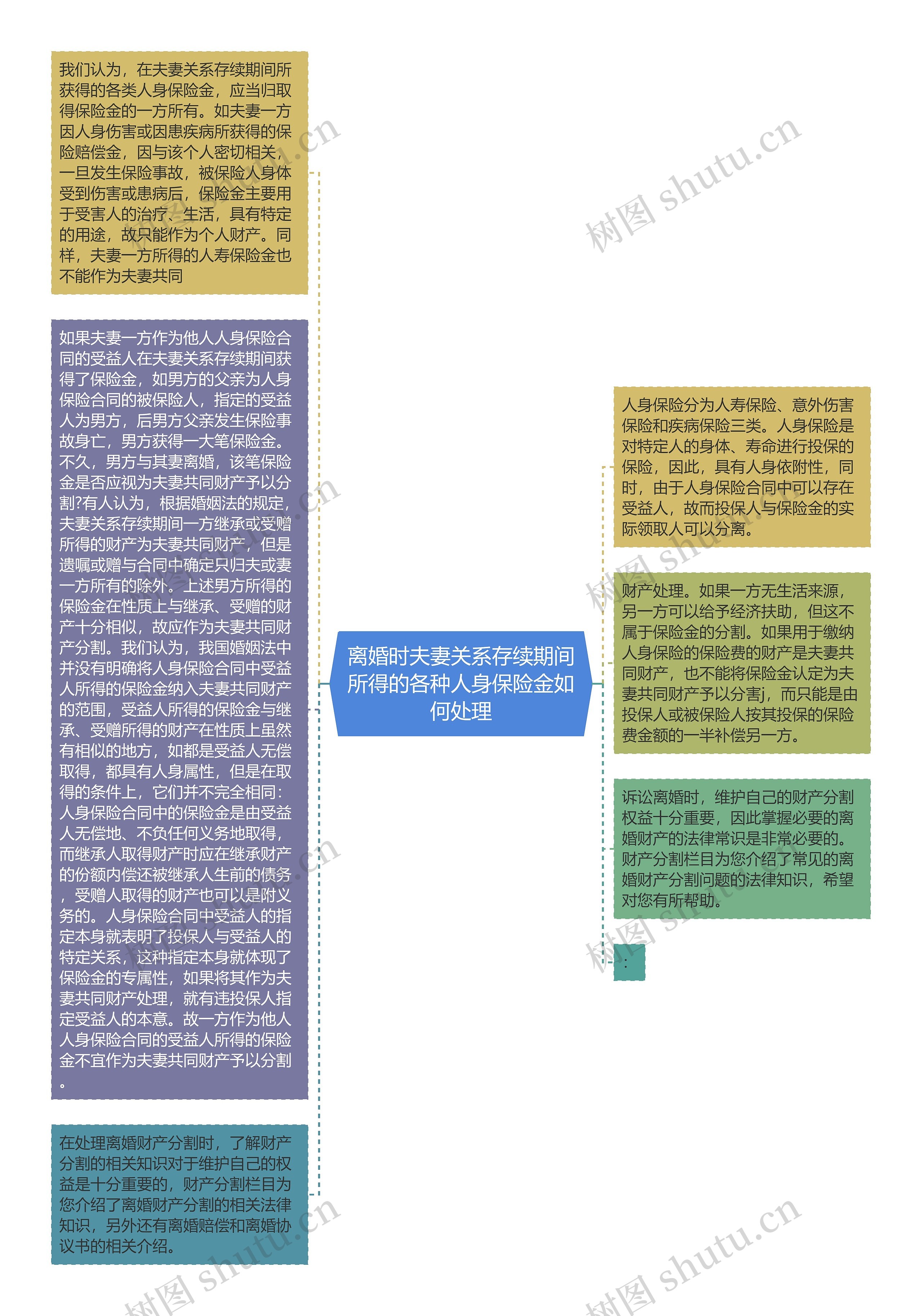 离婚时夫妻关系存续期间所得的各种人身保险金如何处理