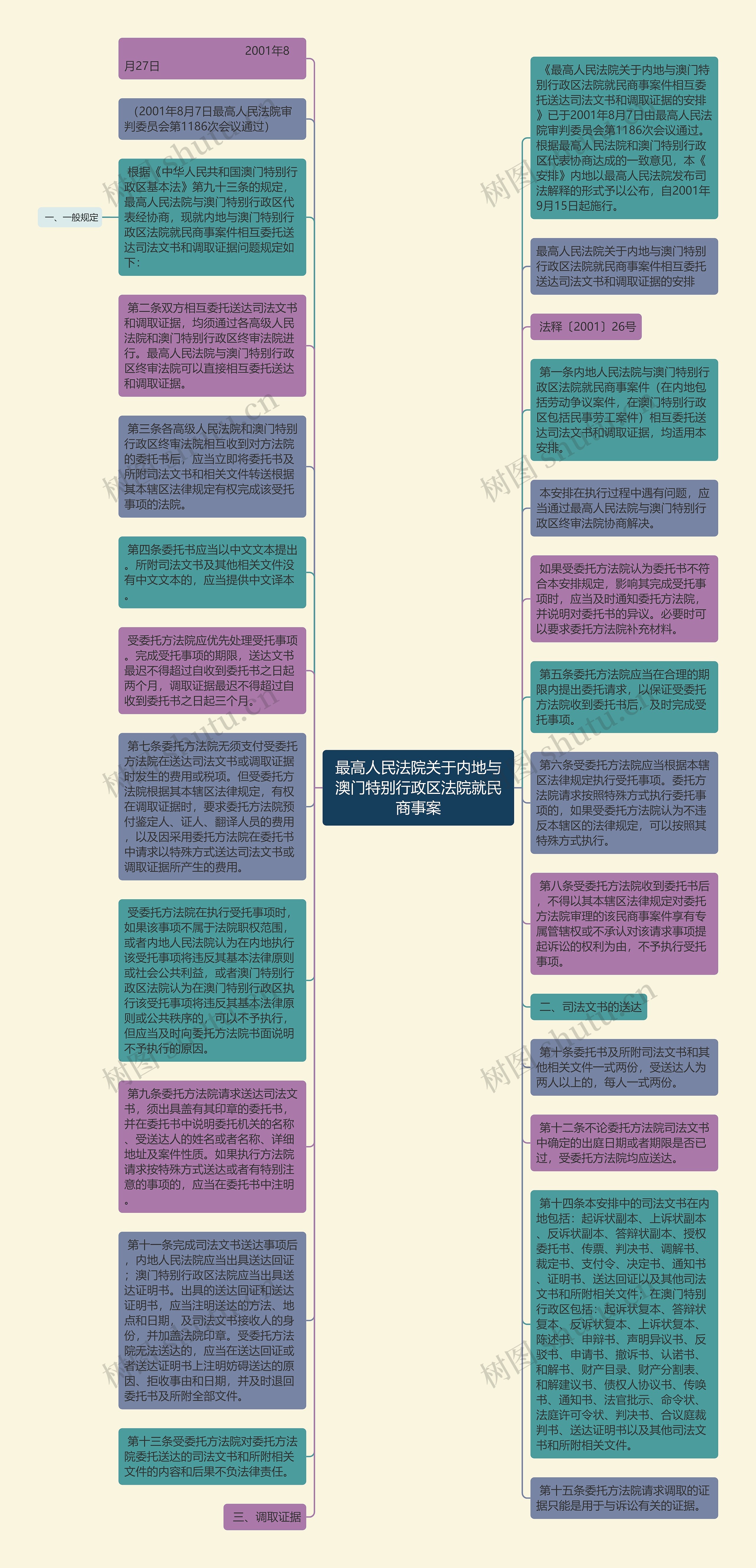 最高人民法院关于内地与澳门特别行政区法院就民商事案