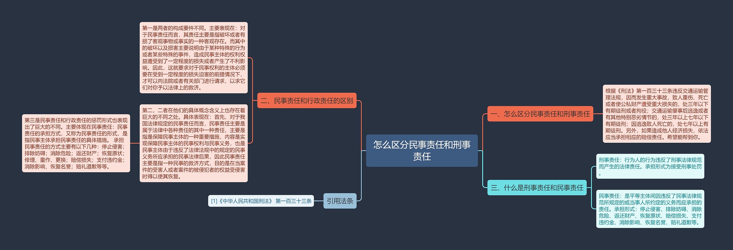 怎么区分民事责任和刑事责任