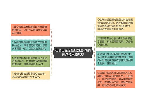 心包切除后处理方法-内科诊疗技术和常规