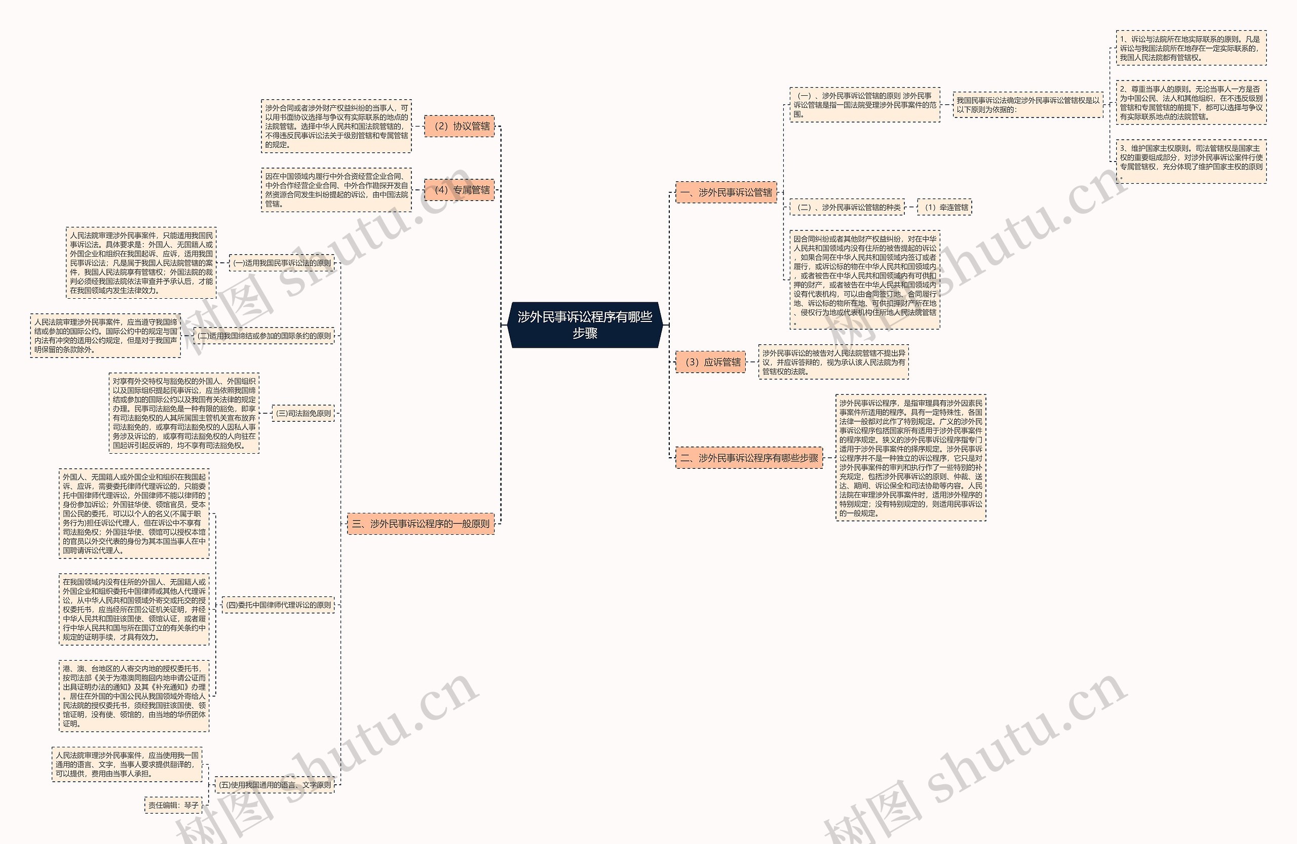 涉外民事诉讼程序有哪些步骤 涉外民事诉讼程序有哪些步骤