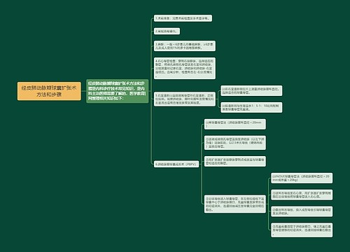 经皮肺动脉瓣球囊扩张术方法和步骤