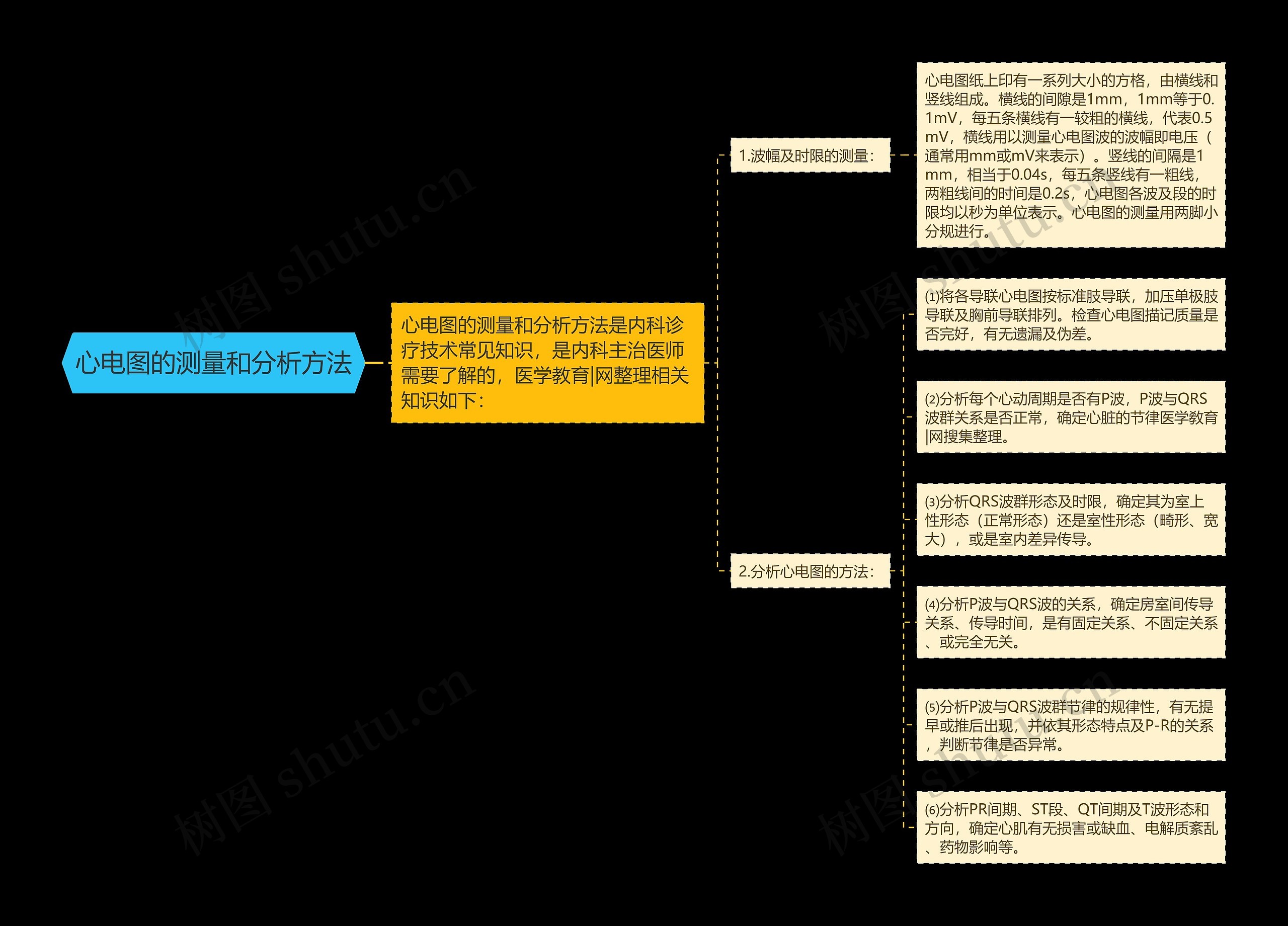 心电图的测量和分析方法思维导图