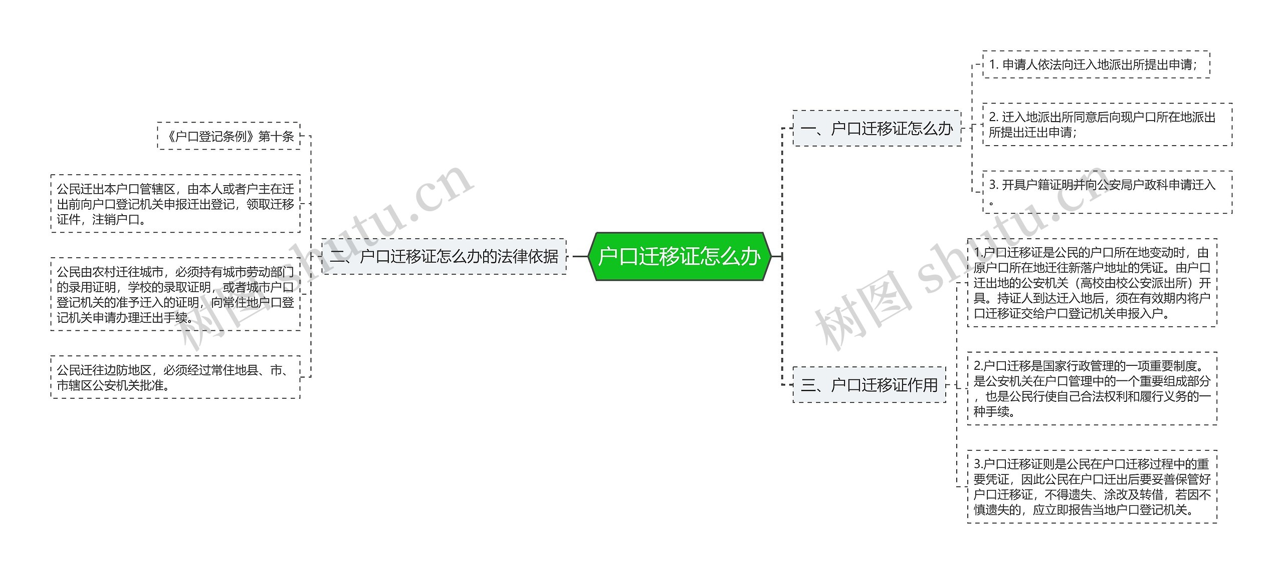 户口迁移证怎么办