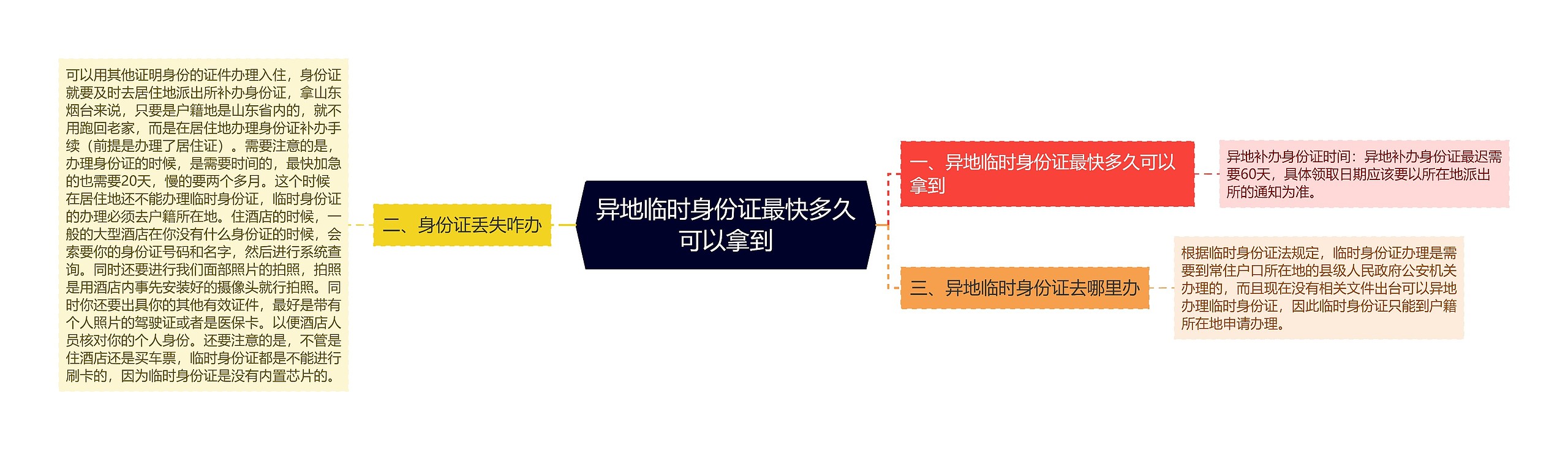 异地临时身份证最快多久可以拿到 异地临时身份证最快多久可以拿到