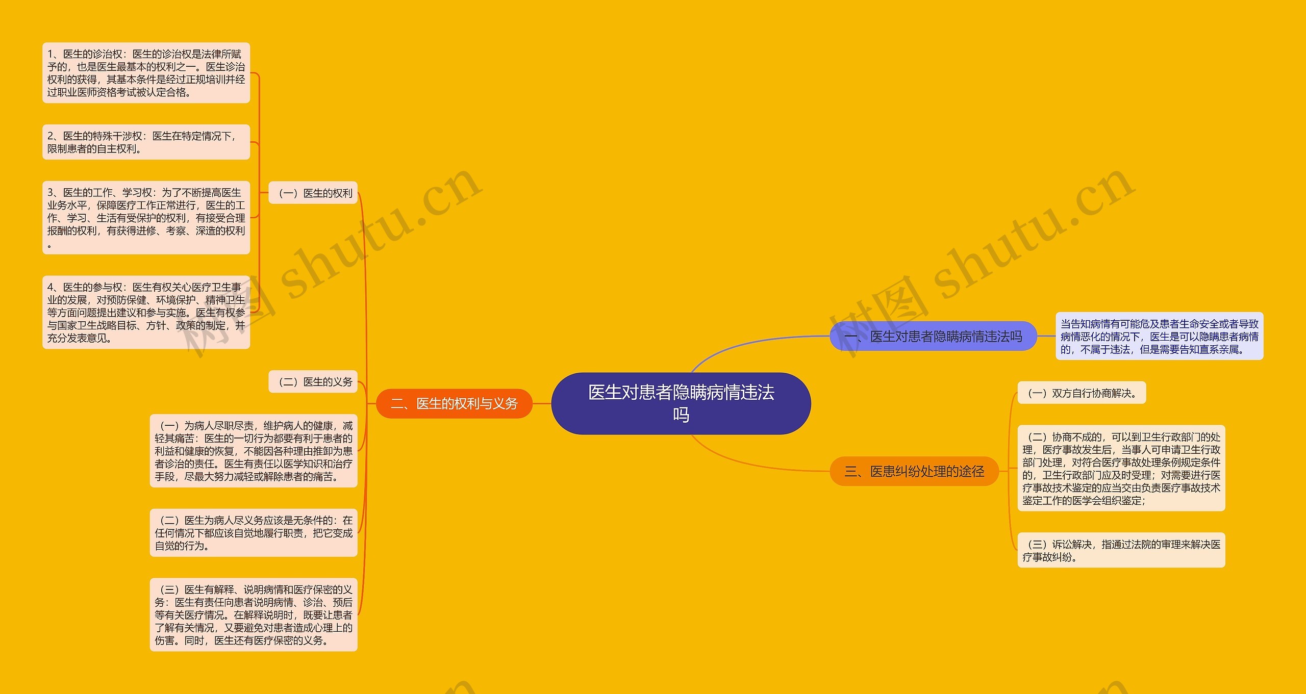 医生对患者隐瞒病情违法吗 医生对患者隐瞒病情违法吗