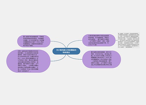 对少数民族公民的婚龄的特殊规定