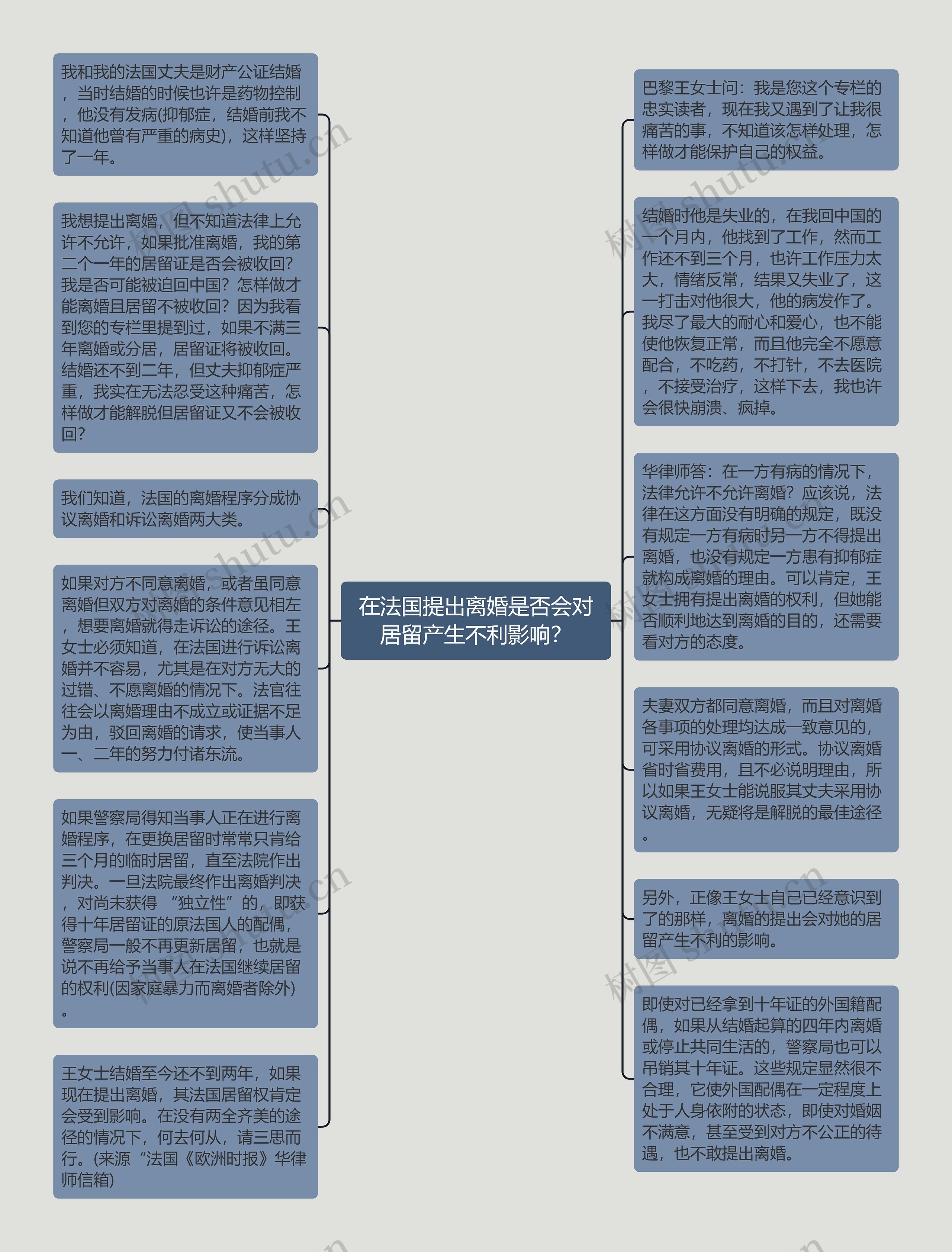 在法国提出离婚是否会对居留产生不利影响？思维导图