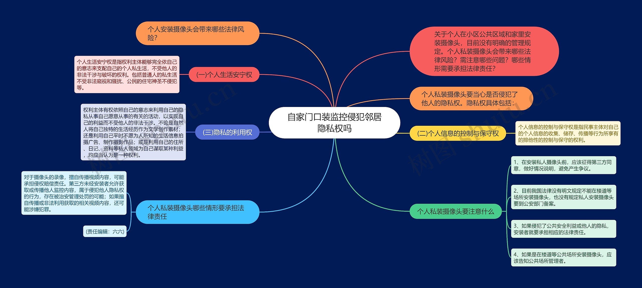 自家门口装监控侵犯邻居隐私权吗思维导图