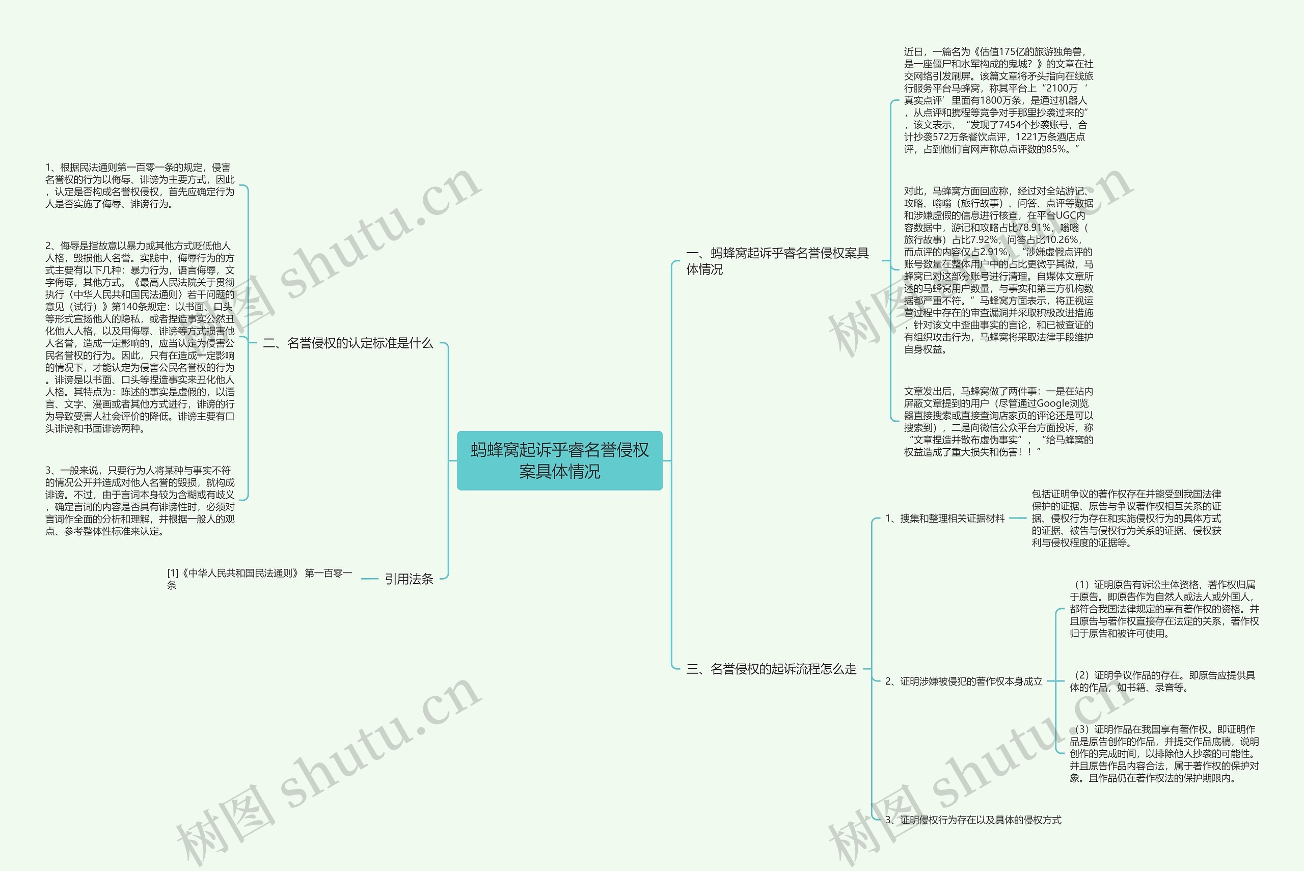 蚂蜂窝起诉乎睿名誉侵权案具体情况思维导图