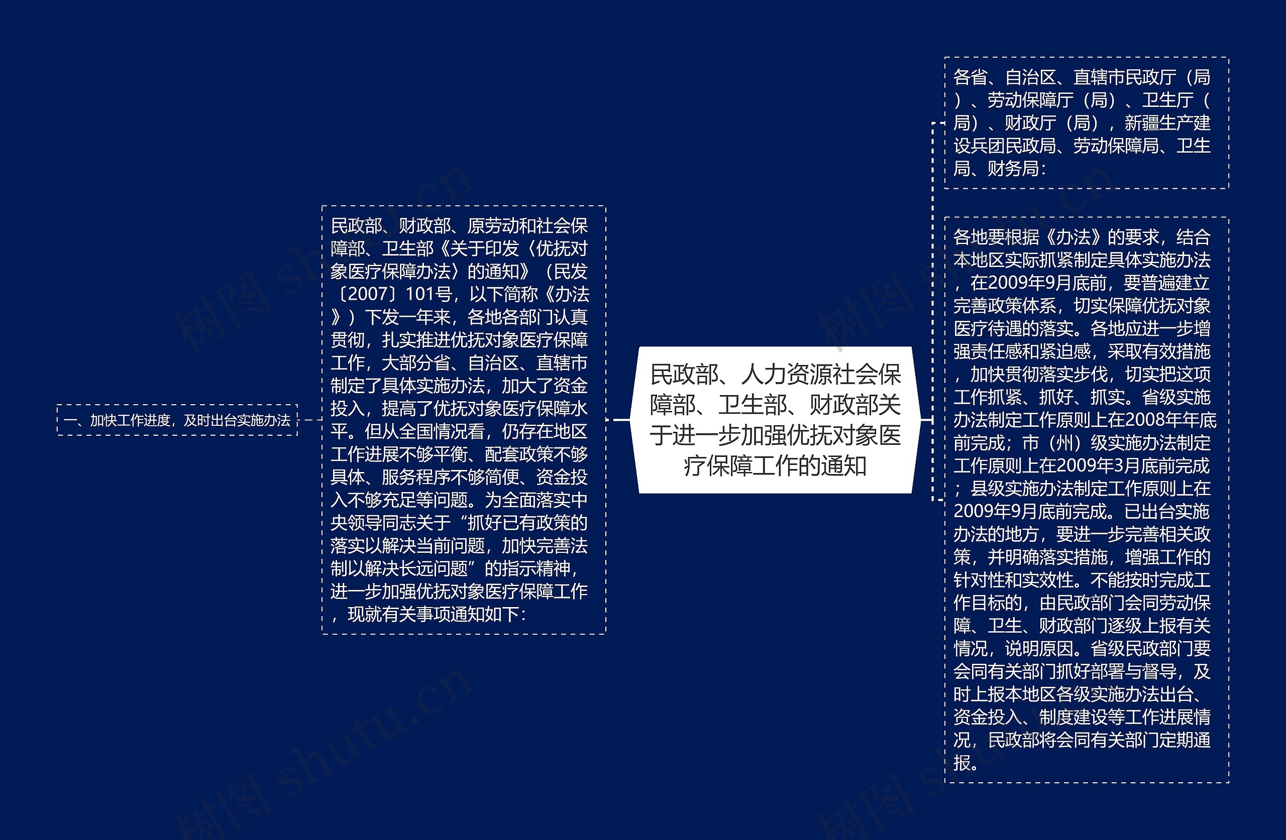 民政部、人力资源社会保障部、卫生部、财政部关于进一步加强优抚对象医疗保障工作的通知