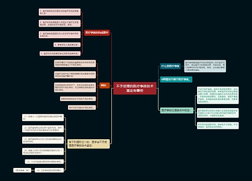 不予受理的医疗事故技术鉴定有哪些