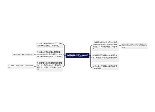 办理遗嘱公证注意事项