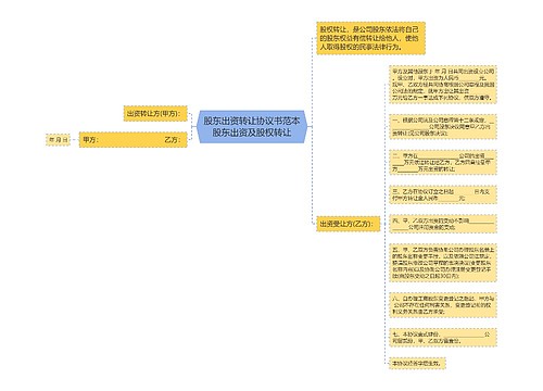 股东出资转让协议书范本股东出资及股权转让