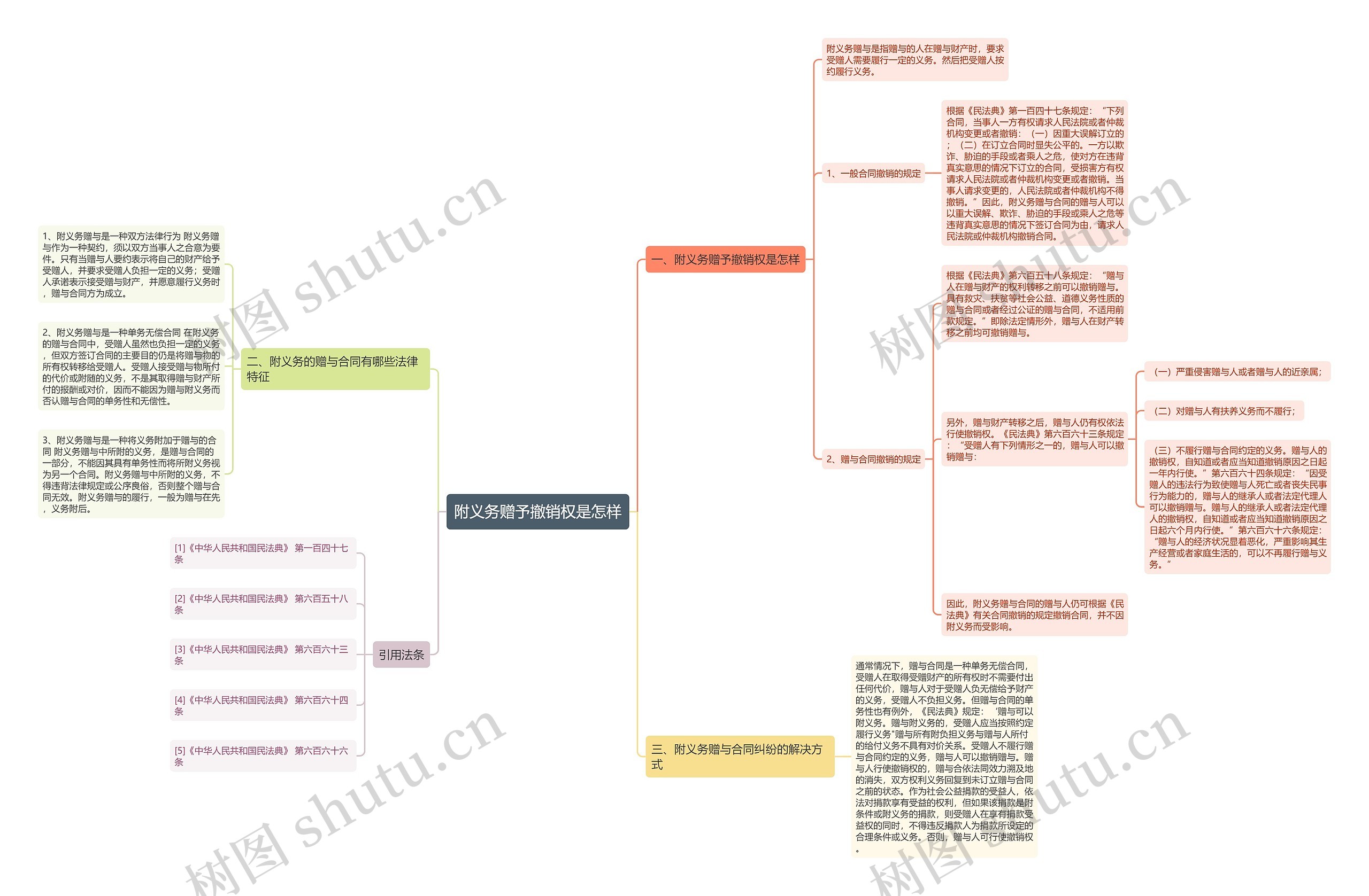 附义务赠予撤销权是怎样 附义务赠予撤销权是怎样
