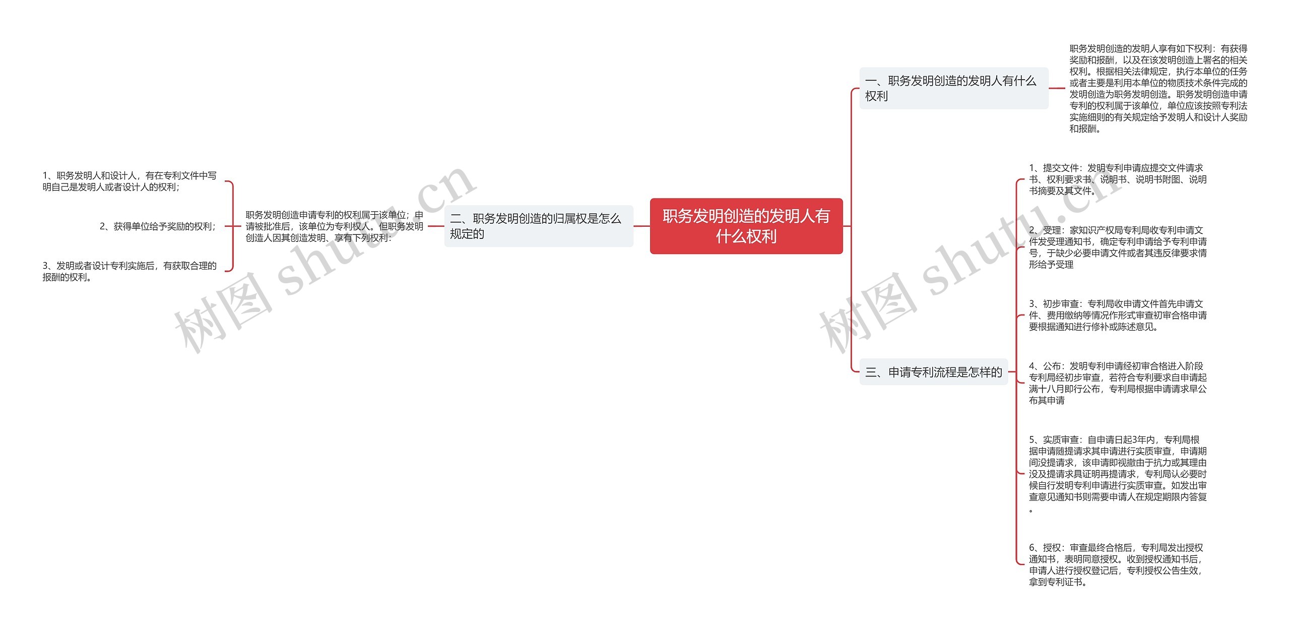 职务发明创造的发明人有什么权利 职务发明创造的发明人有什么权利