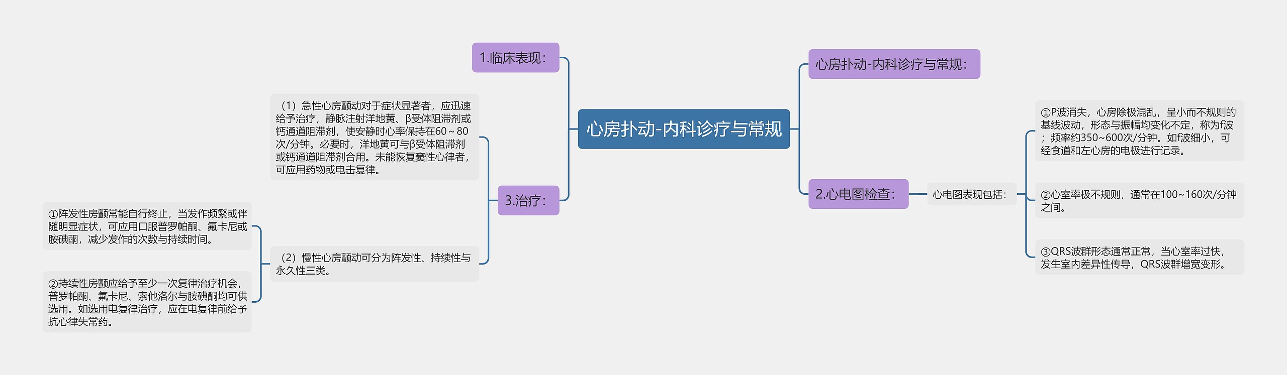 心房扑动-内科诊疗与常规 心房扑动-内科诊疗与常规