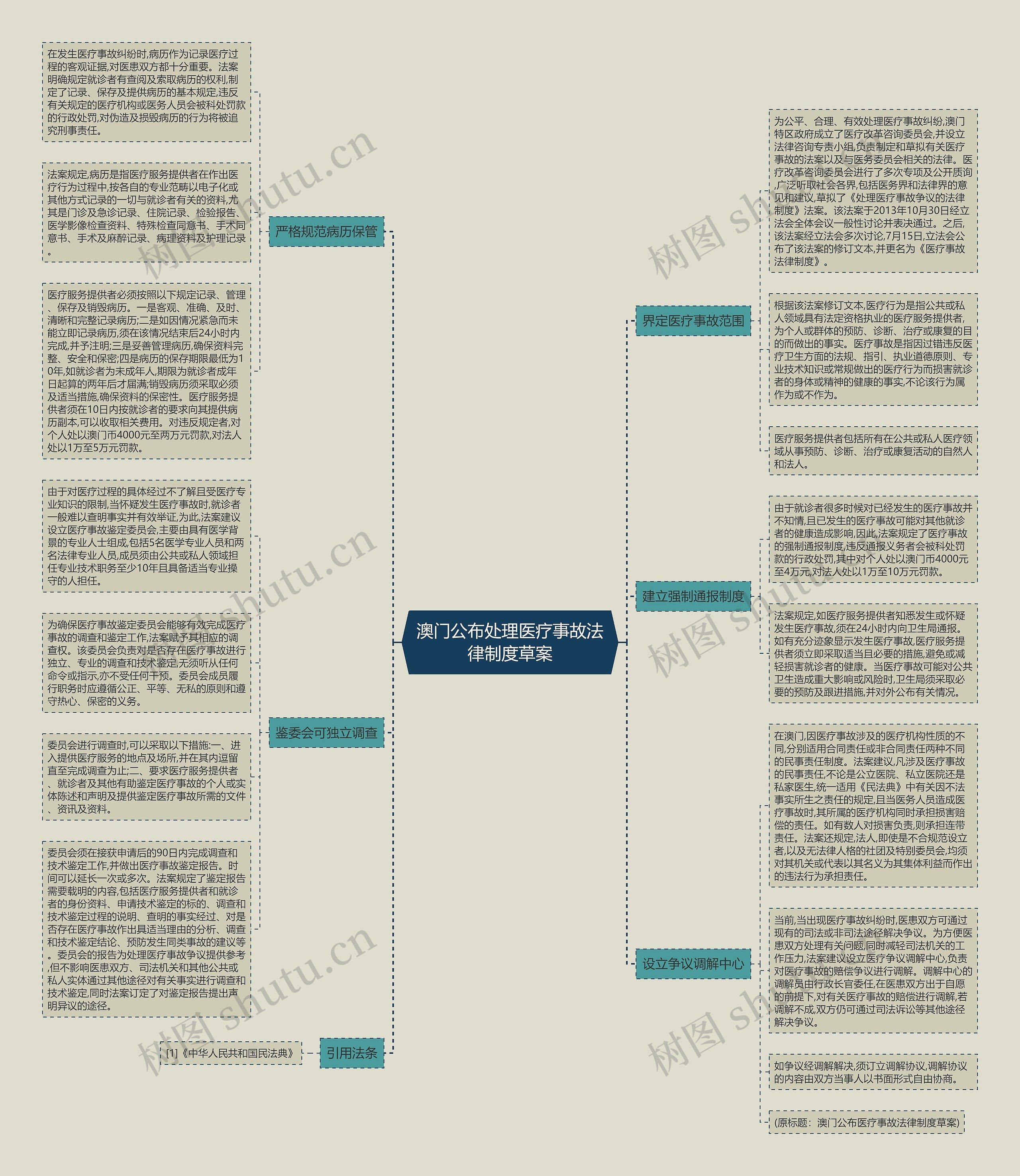 澳门公布处理医疗事故法律制度草案 澳门公布处理医疗事故法律制度草案