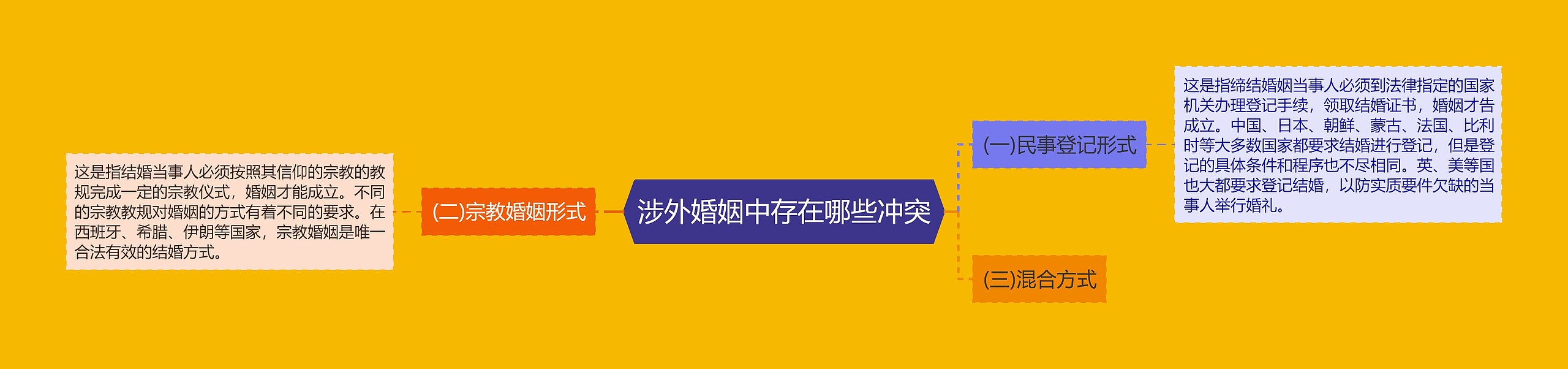 涉外婚姻中存在哪些冲突 涉外婚姻中存在哪些冲突