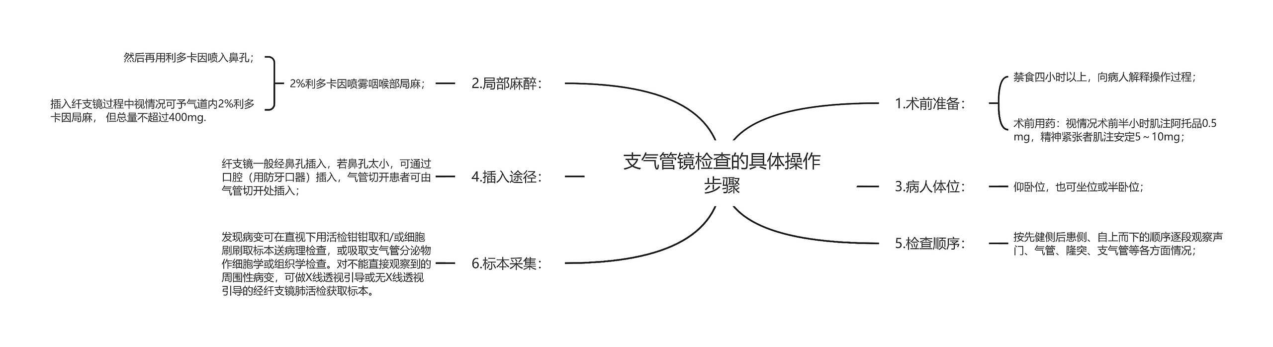 支气管镜检查的具体操作步骤思维导图