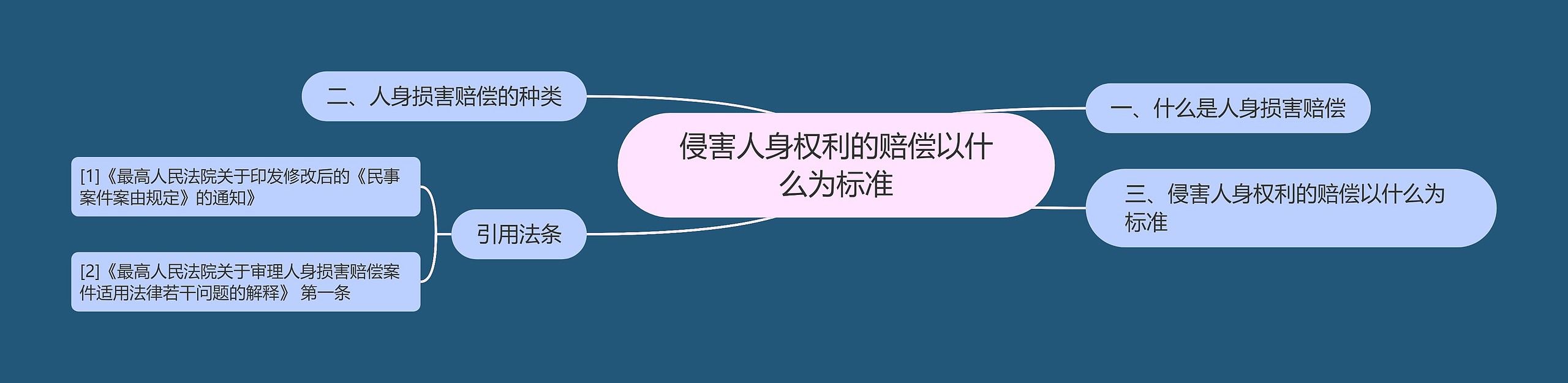 侵害人身权利的赔偿以什么为标准