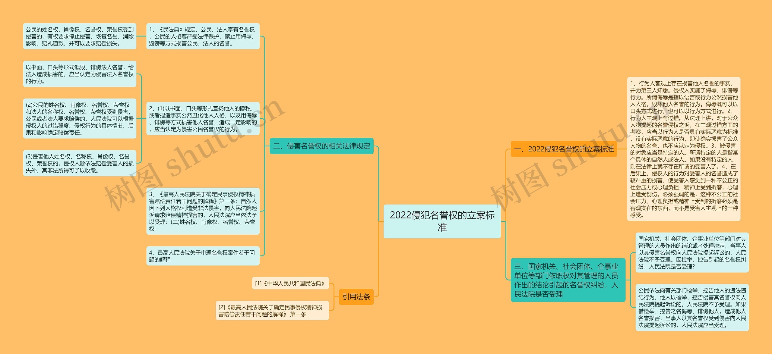 2022侵犯名誉权的立案标准