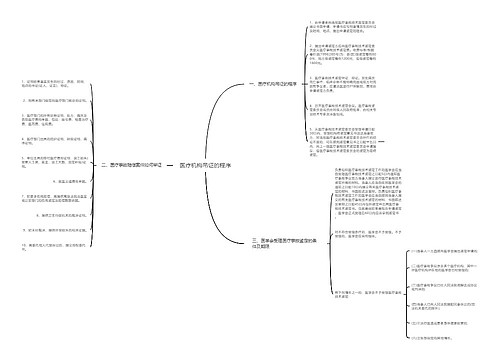 医疗机构吊证的程序