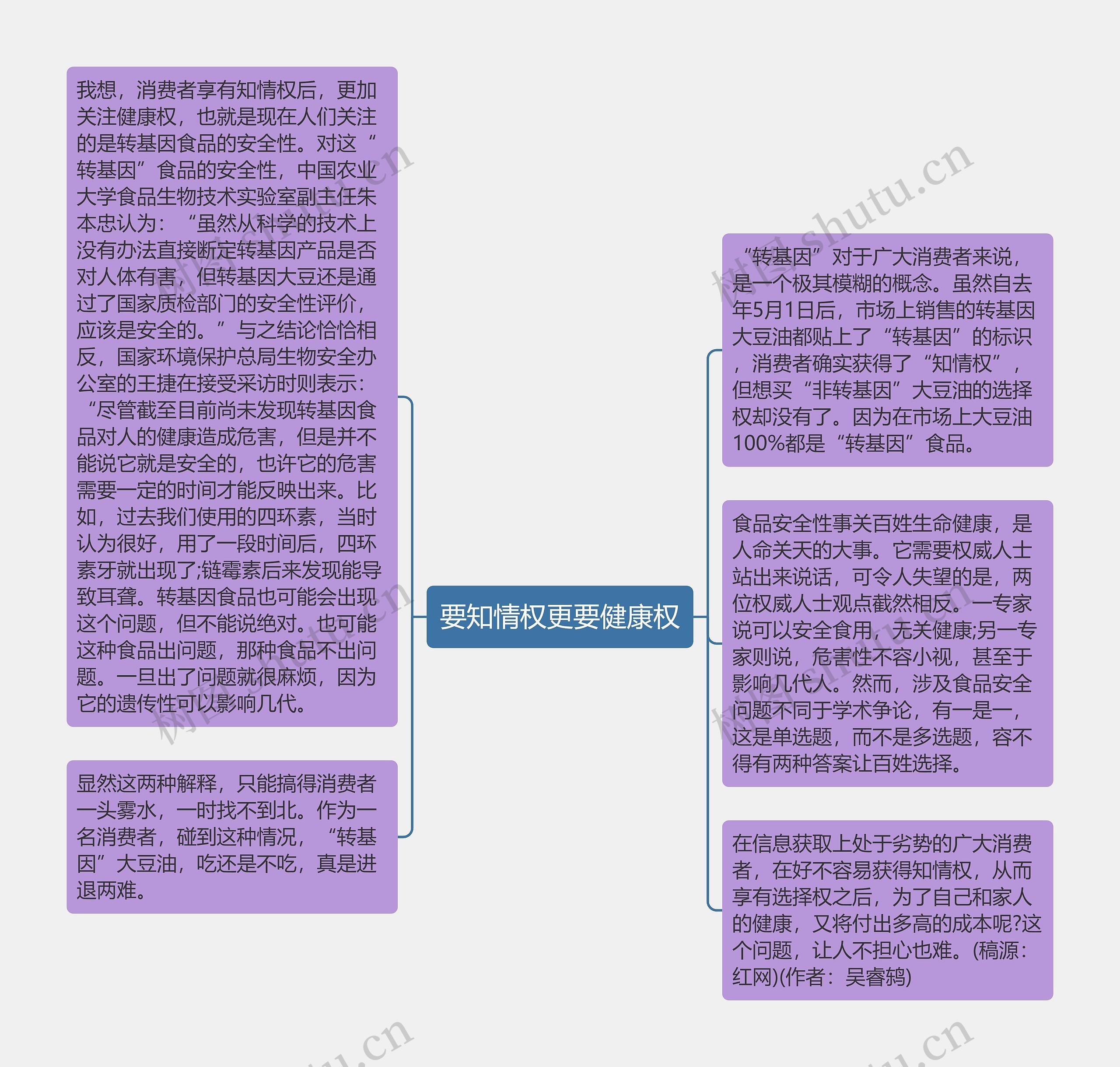 要知情权更要健康权思维导图