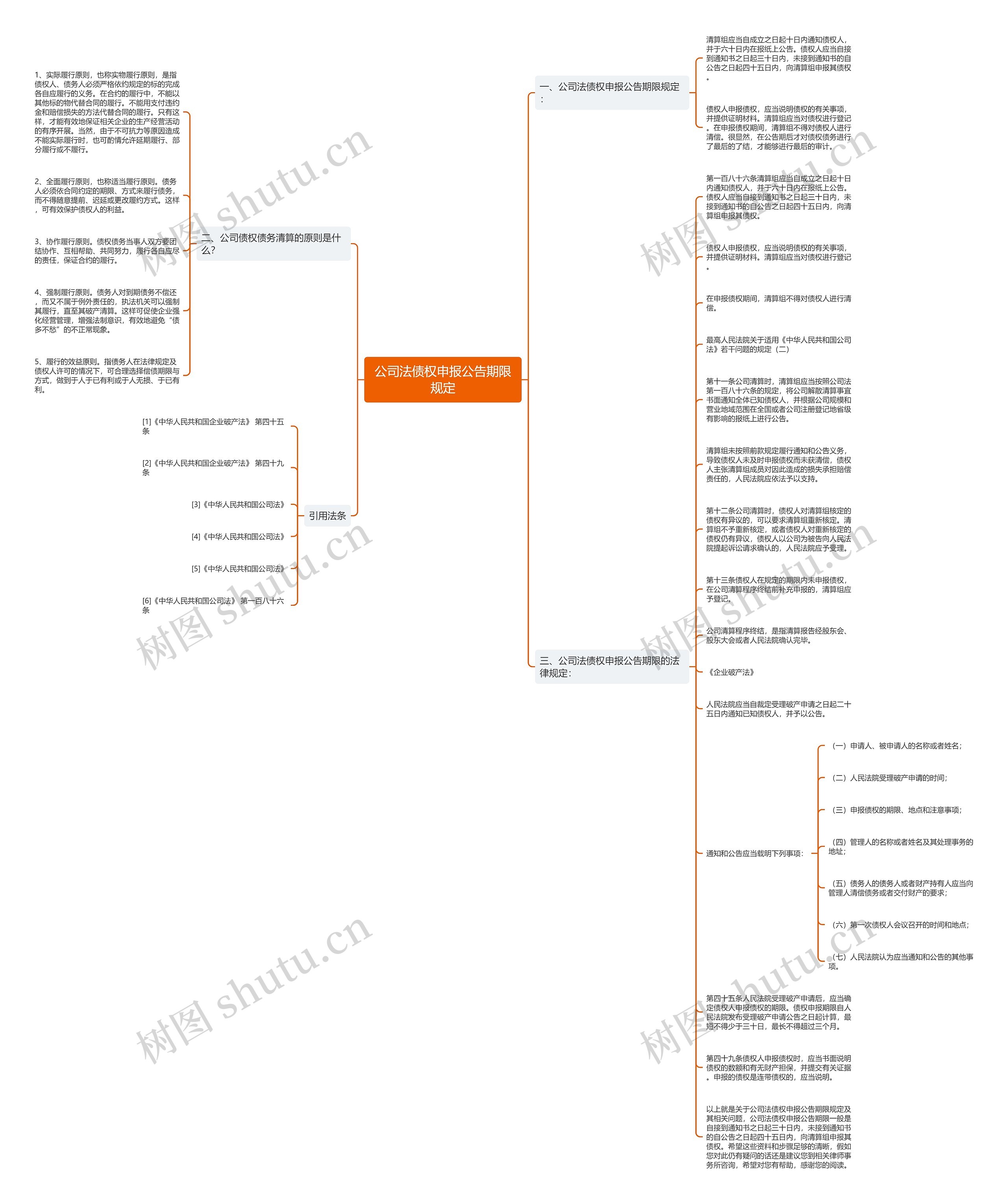 公司法债权申报公告期限规定思维导图