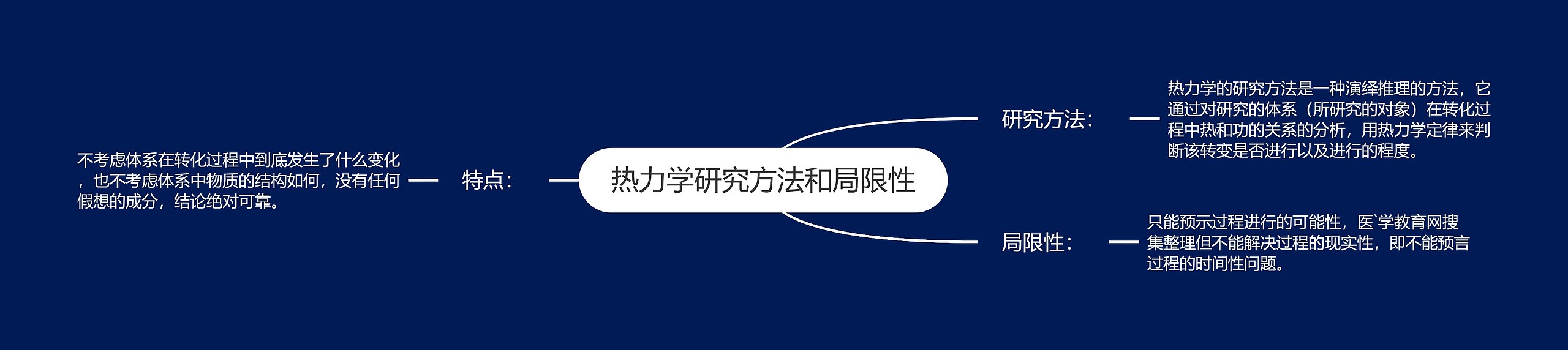 热力学研究方法和局限性 热力学研究方法和局限性