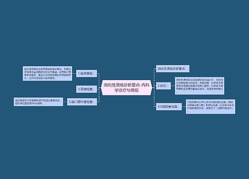 消化性溃疡诊断要点-内科学诊疗与常规