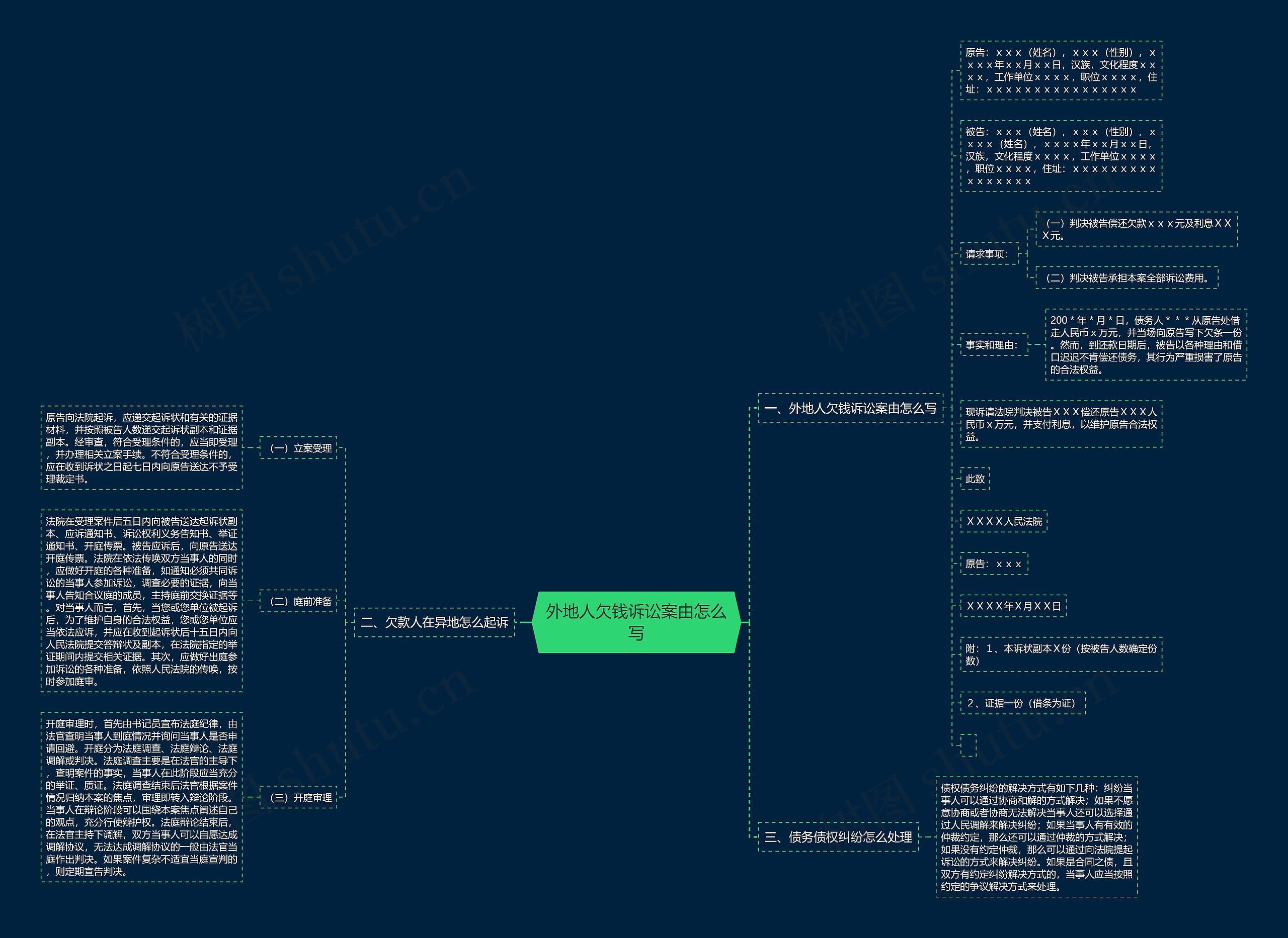 外地人欠钱诉讼案由怎么写思维导图